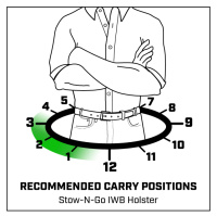 STOW-N-GO IWB-Holster für P gallery 5_2nd